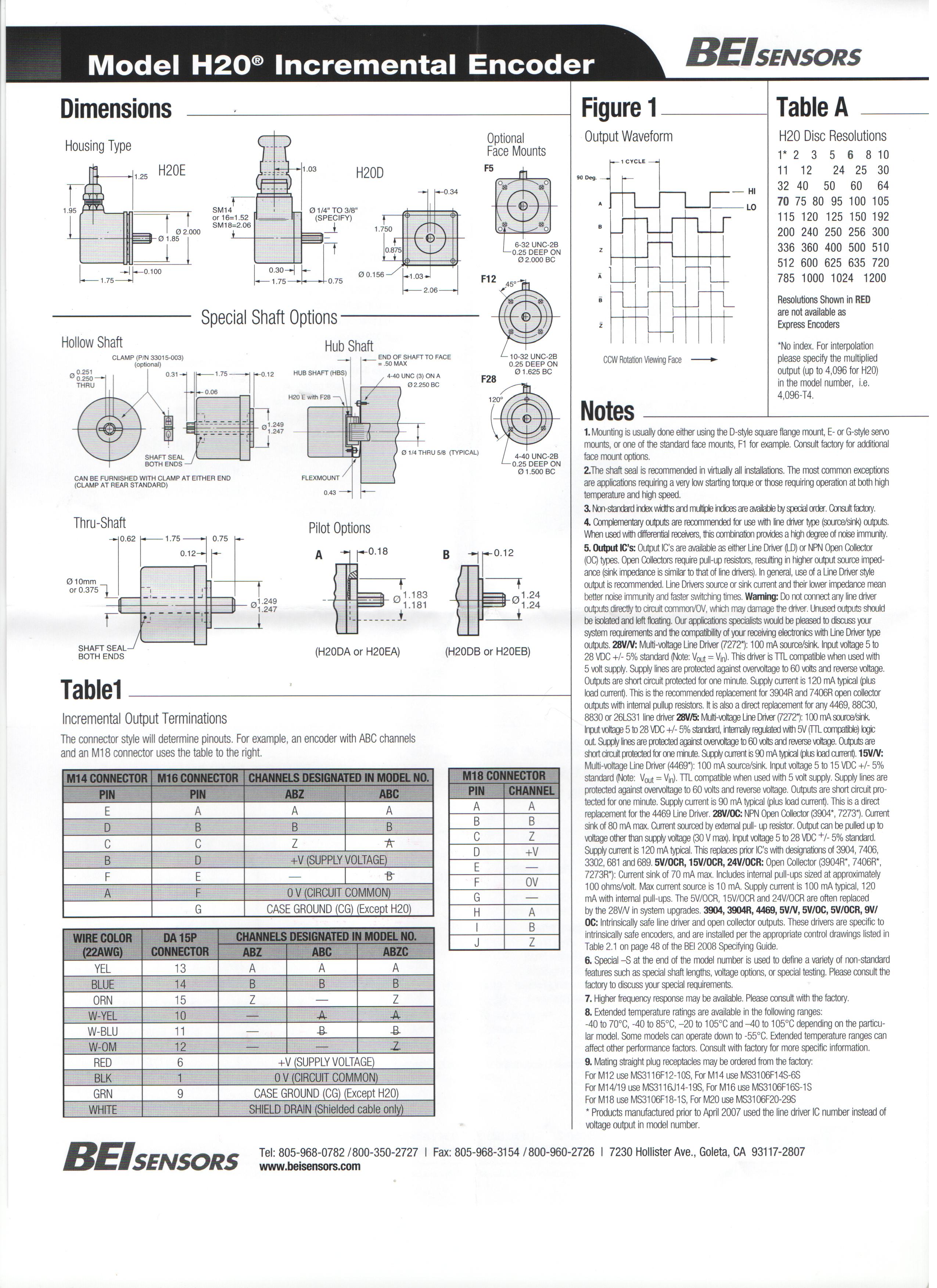 ����BEI���a���a(ch��n)Ʒʹ���f����